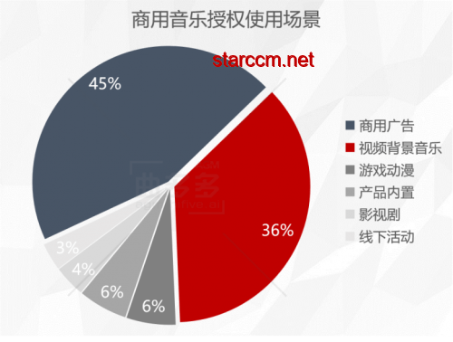 【高端局音乐】音乐一响，思念无声：2025年中国音乐产业趋势预测